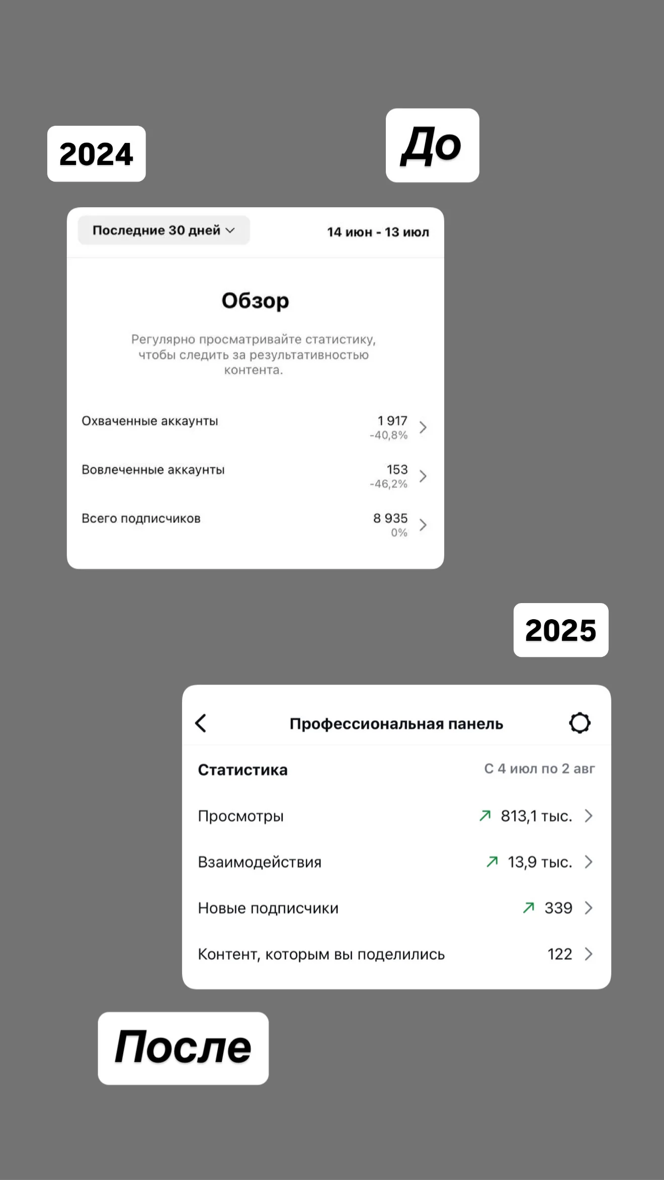 Скрин статистики 2024 года